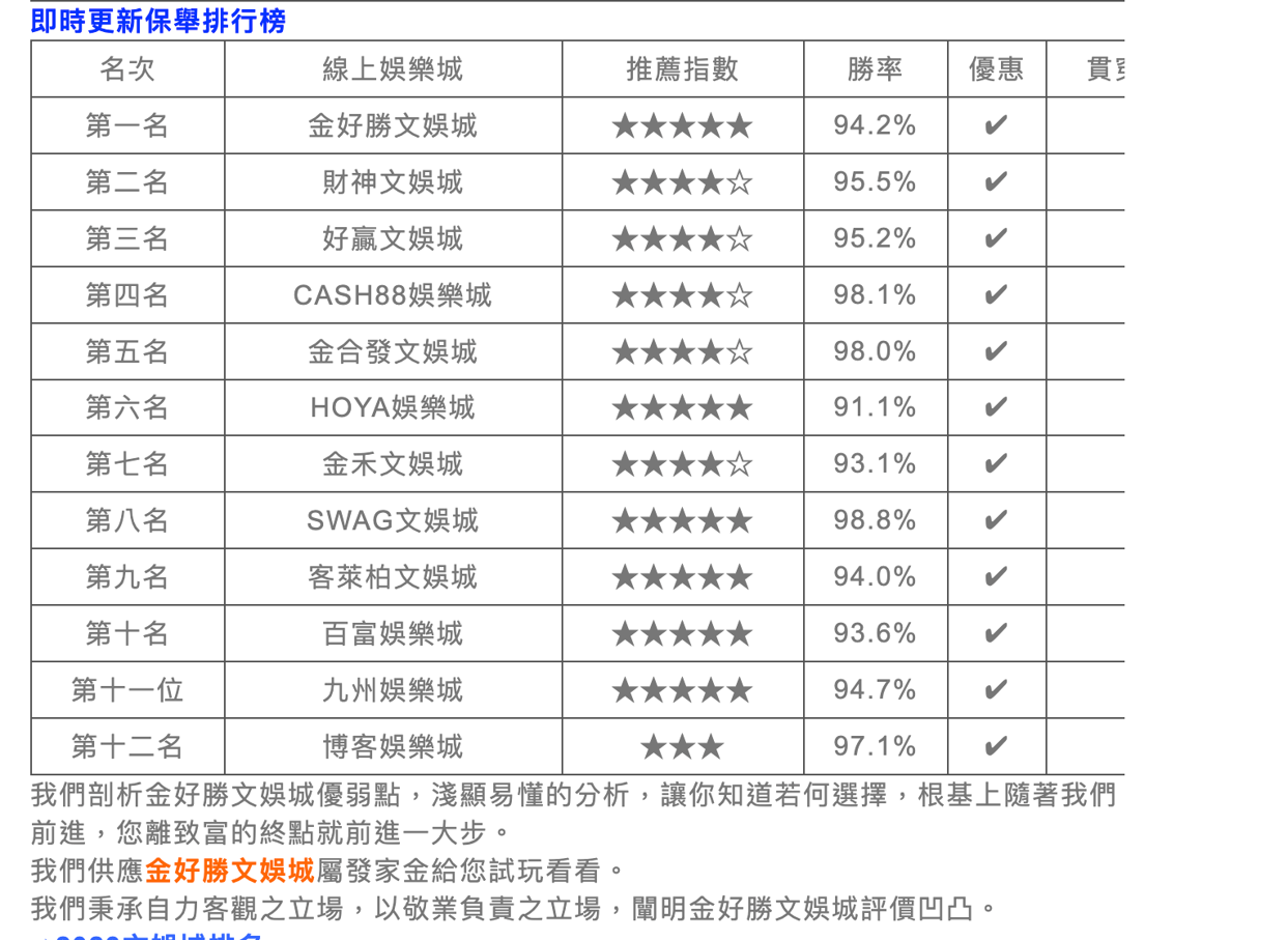 金好勝娛樂城評價 痞客邦部落客：金好勝娛樂城排名第一